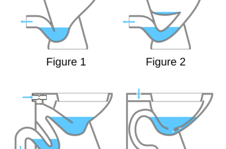 How to Choose a Toilet with a Strong Flush